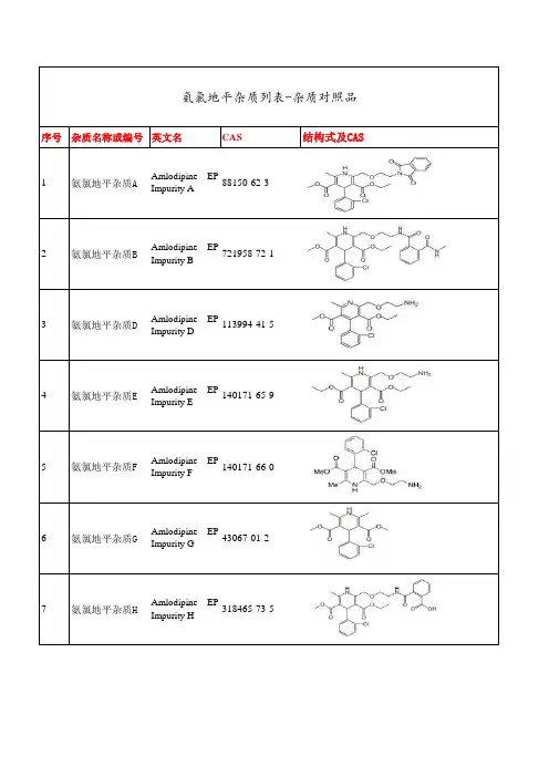氨氯地平杂质列表-杂质对照品