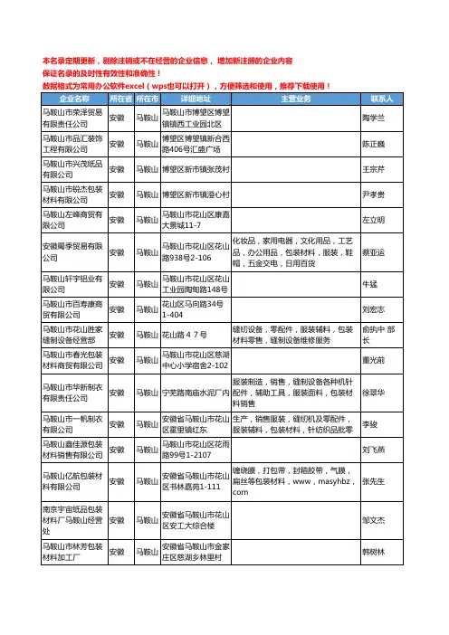 2020新版安徽省马鞍山包装材料工商企业公司名录名单黄页联系方式大全44家