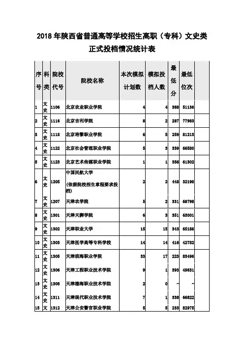 2018年陕西省普通高校招生高职(专科)文史类投档情况(共27页)(有最低位次)