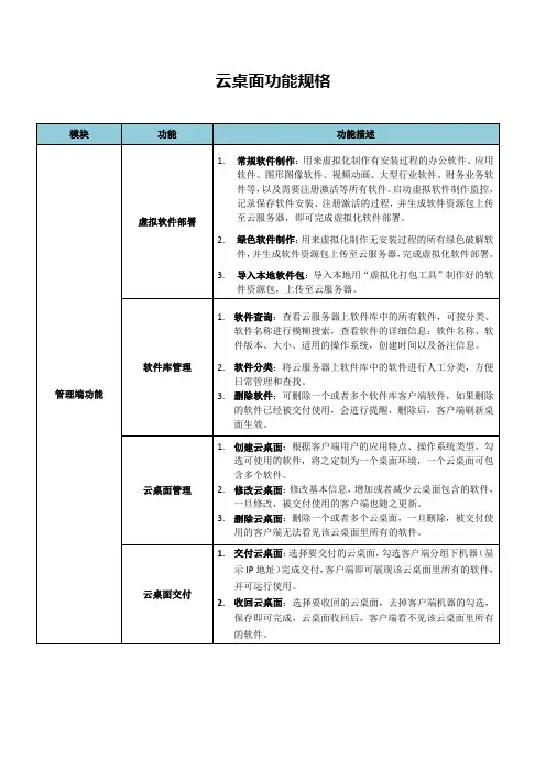 云桌面规格说明书(纯方案,3页)