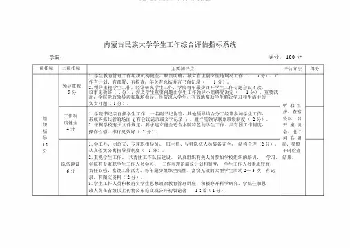 内蒙古民族大学学生工作综合评估指标体系