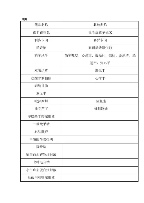 【免费下载】针剂类药 心脑血管