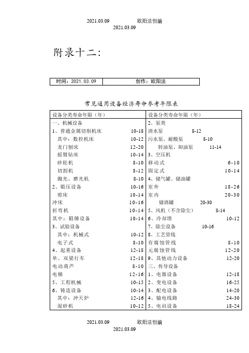 设备经济寿命参考年限表之欧阳法创编