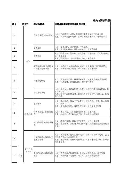 相关方要求识别表