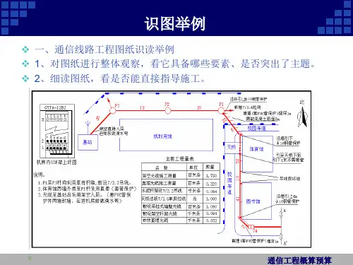 通信工程概预算课件：识图举例