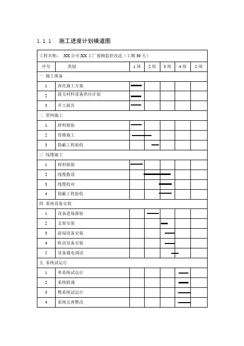 监控项目施工进度计划横道图