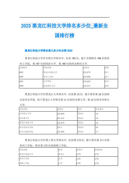2023黑龙江科技大学排名多少位_最新全国排行榜