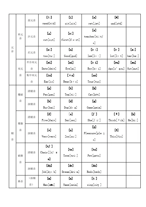 48个国际音标表发音整理