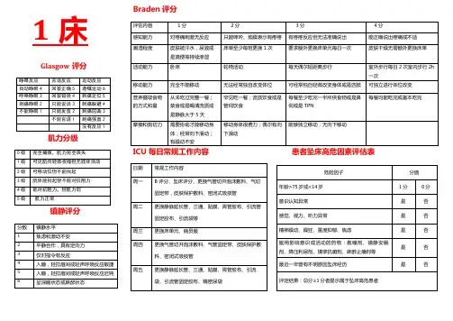 ICU常用评分表
