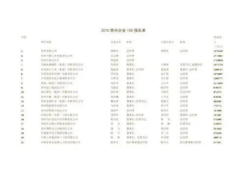 2010贵州企业100强名单
