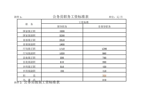 公务员工资标准表