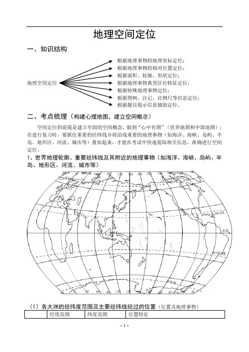地理空间定位(附图)汇总