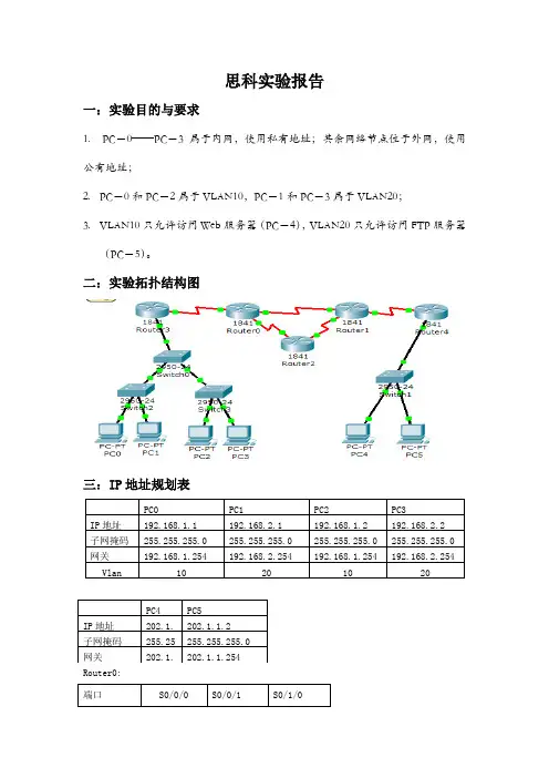 思科实验报告