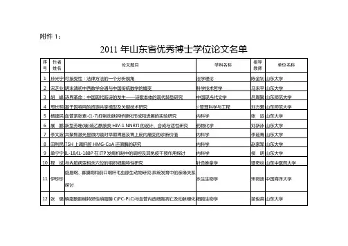 2011年山东省优秀博士、硕士学位论文名单