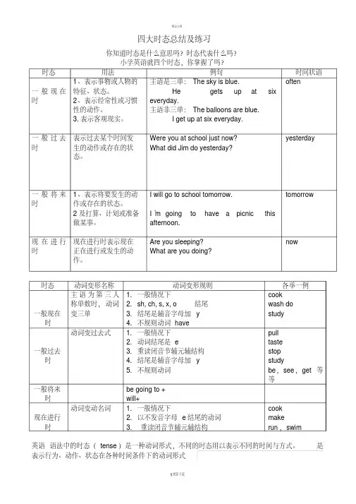 小学英语时态总结及练习题终版【精】