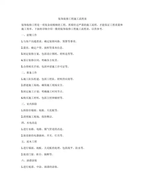 装饰装修工程施工流程表