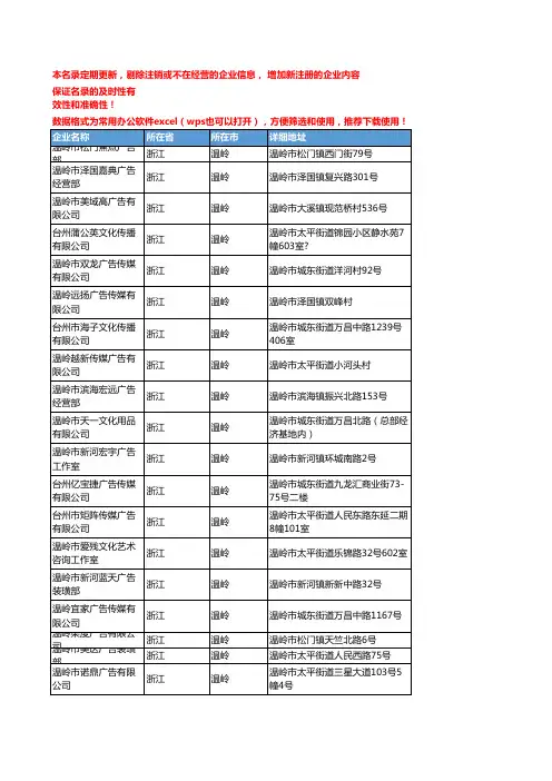 2020新版浙江温岭商业服务企业公司名录名单黄页联系方式大全66家