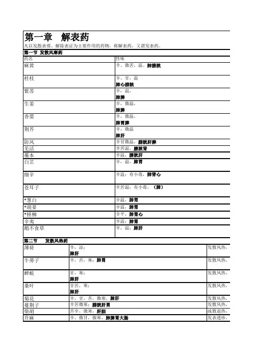 中药学