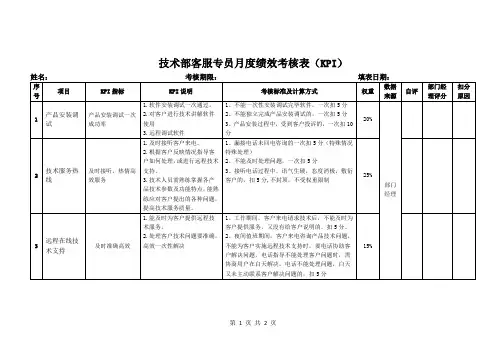 技术部客服专员月度绩效考核表(KPI)