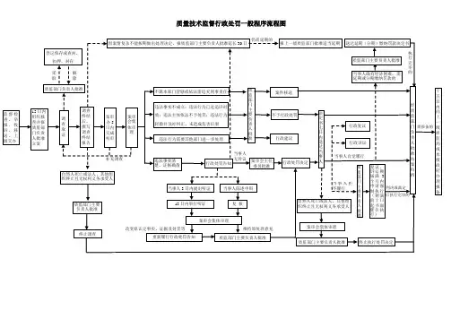 行政执法一般程序流程图