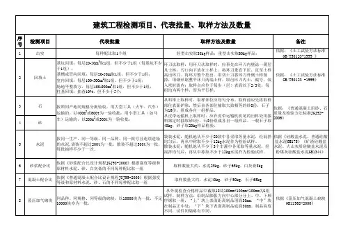 建筑工程检测项目、代表批量、取样方法及数量