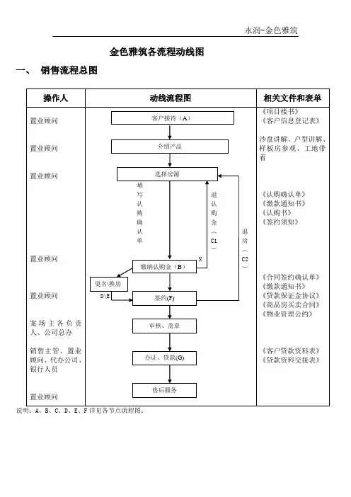 金色雅筑各流程动线图