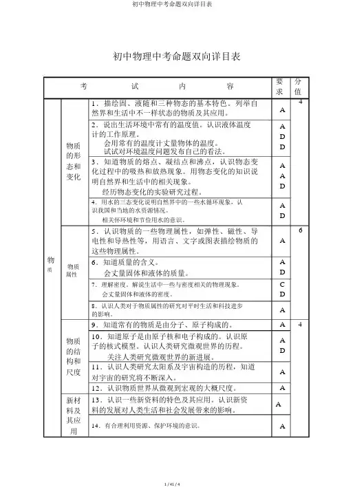 初中物理中考命题双向细目表