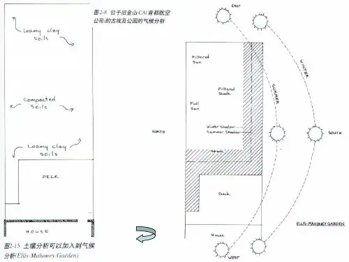 种植设计园林植物配置空间的营造2精品PPT课件
