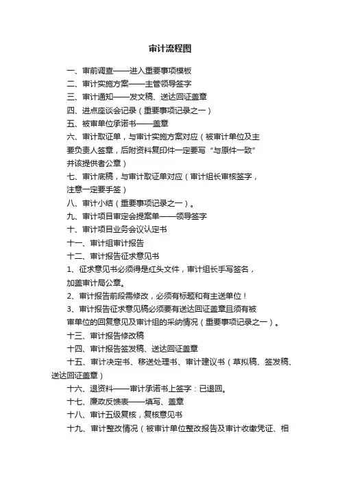 审计流程图