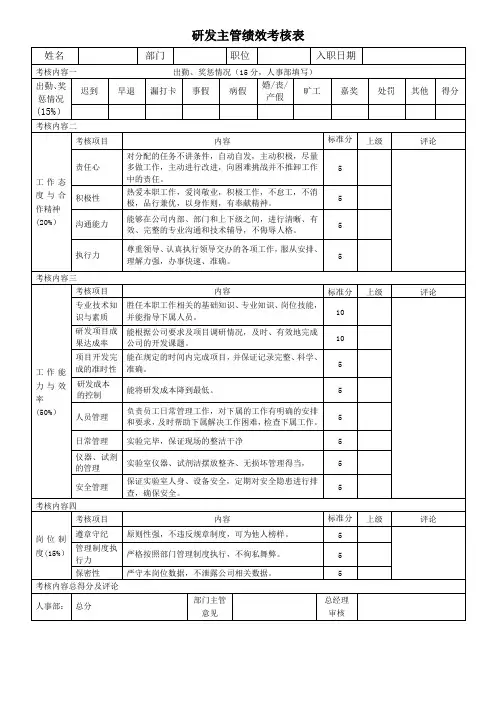 研发负责人绩效考核表