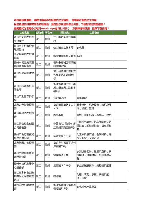 新版浙江省衢州农机工商企业公司商家名录名单联系方式大全143家