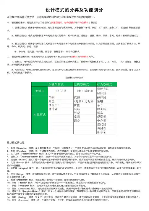 设计模式的分类及功能划分