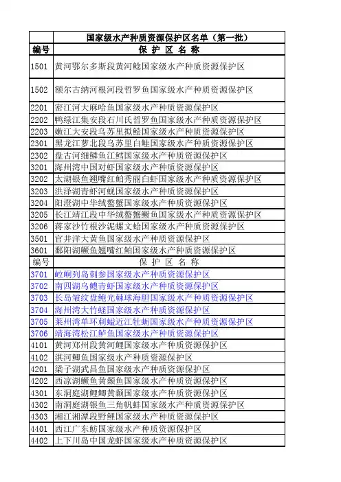 国家级水产种质资源保护区名单1-7批