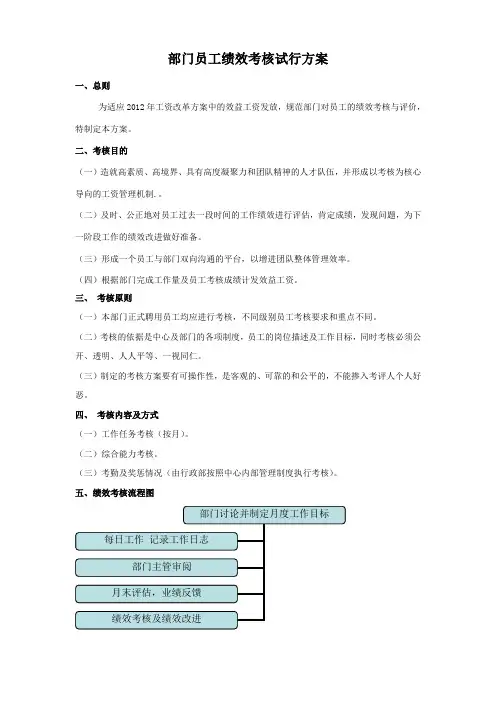 培训部绩效考核方案