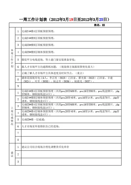 建筑工地周工作计划示范表格