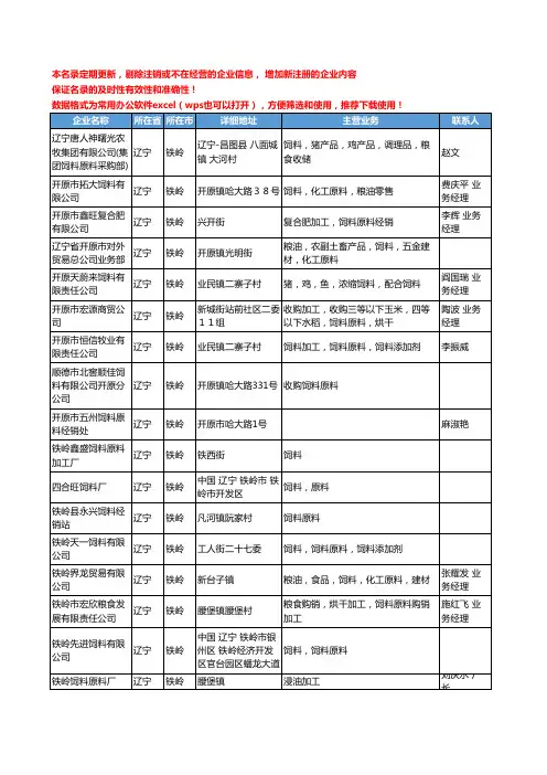 2020新版辽宁省铁岭饲料原料工商企业公司名录名单黄页大全25家