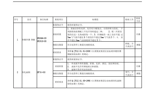 KTGC-03.22-2008施工现场物资检验作业指导书