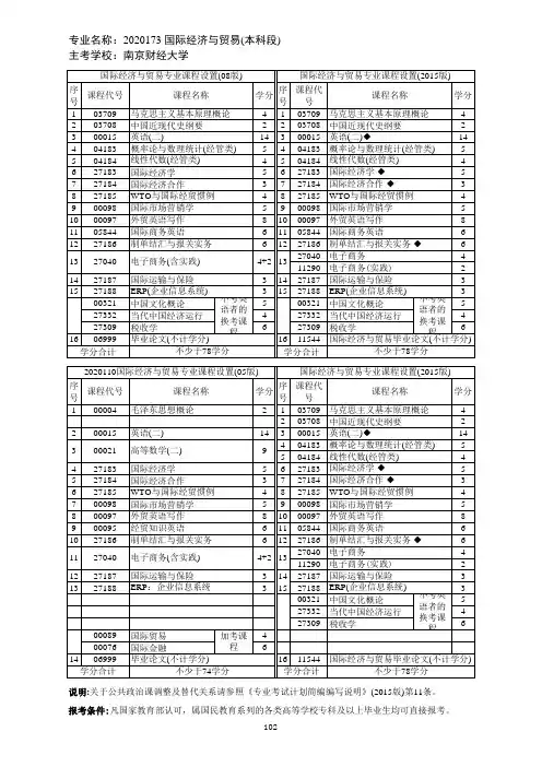 2020173 国际经济与贸易(本科段)