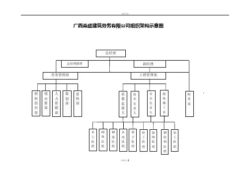 建筑劳务公司组织机构示意图