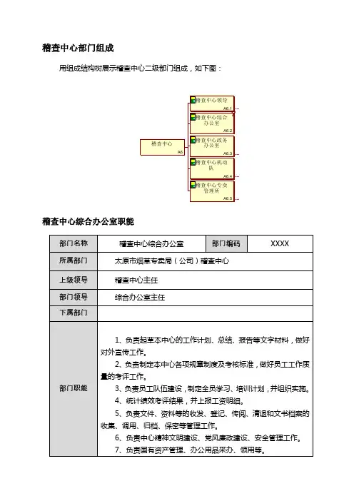 稽查中心部门组成