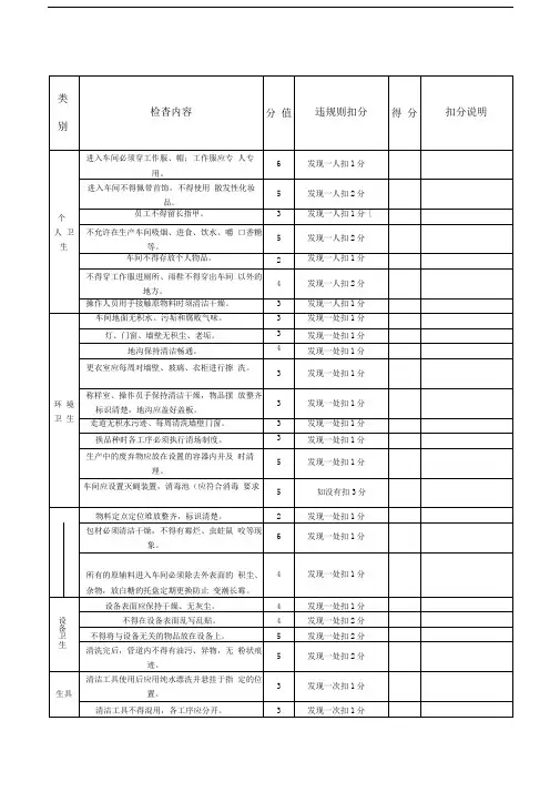 车间卫生检查记录表