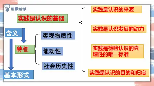 《在实践中追求和发展真理》-优品教学PPT-统编版ppt
