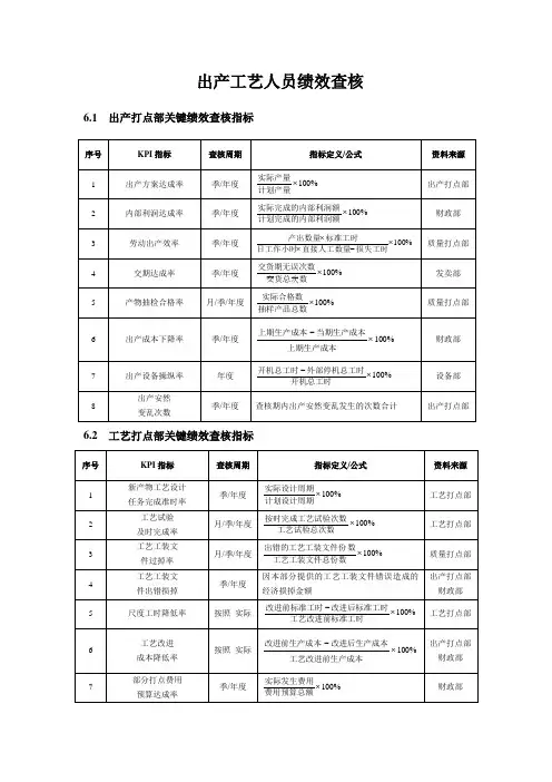 印刷企业绩效考核全案[1]