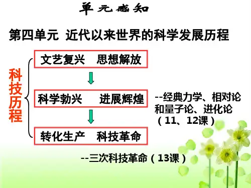 高中历史人教版必修三第11课物理学的重大进展课件(共26张)