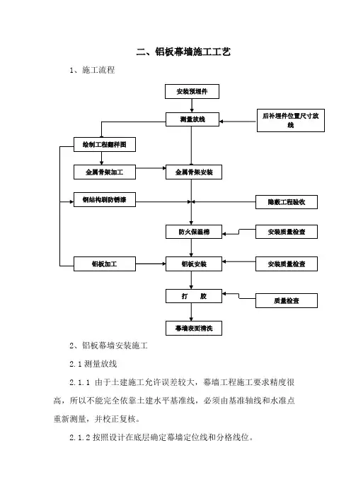 铝板幕墙施工工艺
