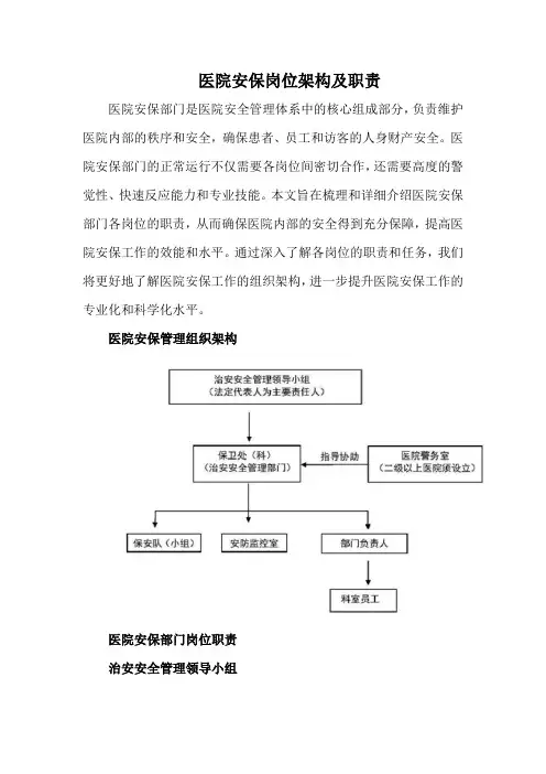 医院安保岗位架构及职责