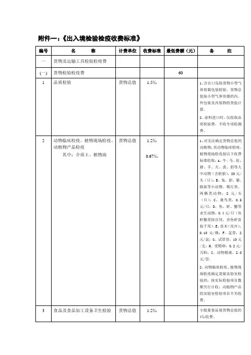 《出入境检验检疫收费标准》