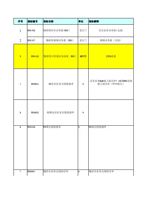 中国移动TD网络重点指标及算法