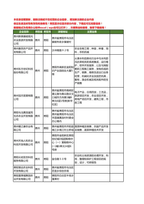新版贵州省农业开发工商企业公司商家名录名单联系方式大全380家
