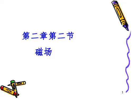 右手定则PPT课件